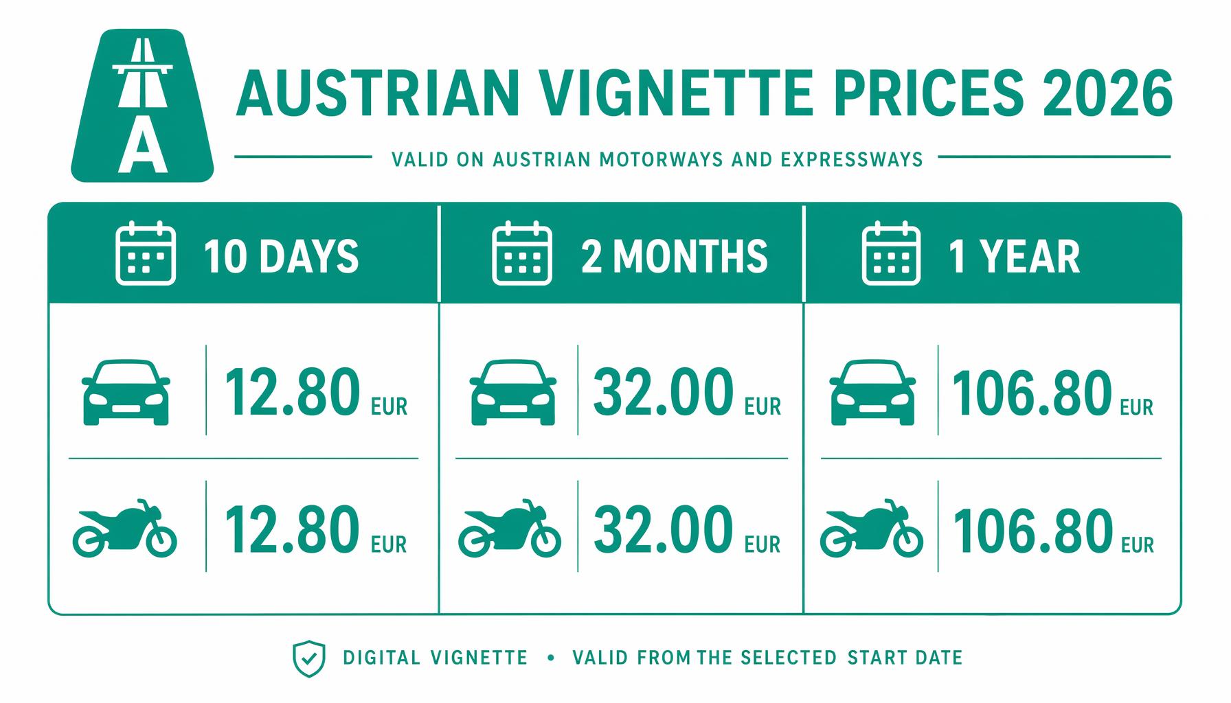 Таблиця цін віньєтки Австрія 2026 — 10 днів, 2 місяці, рік