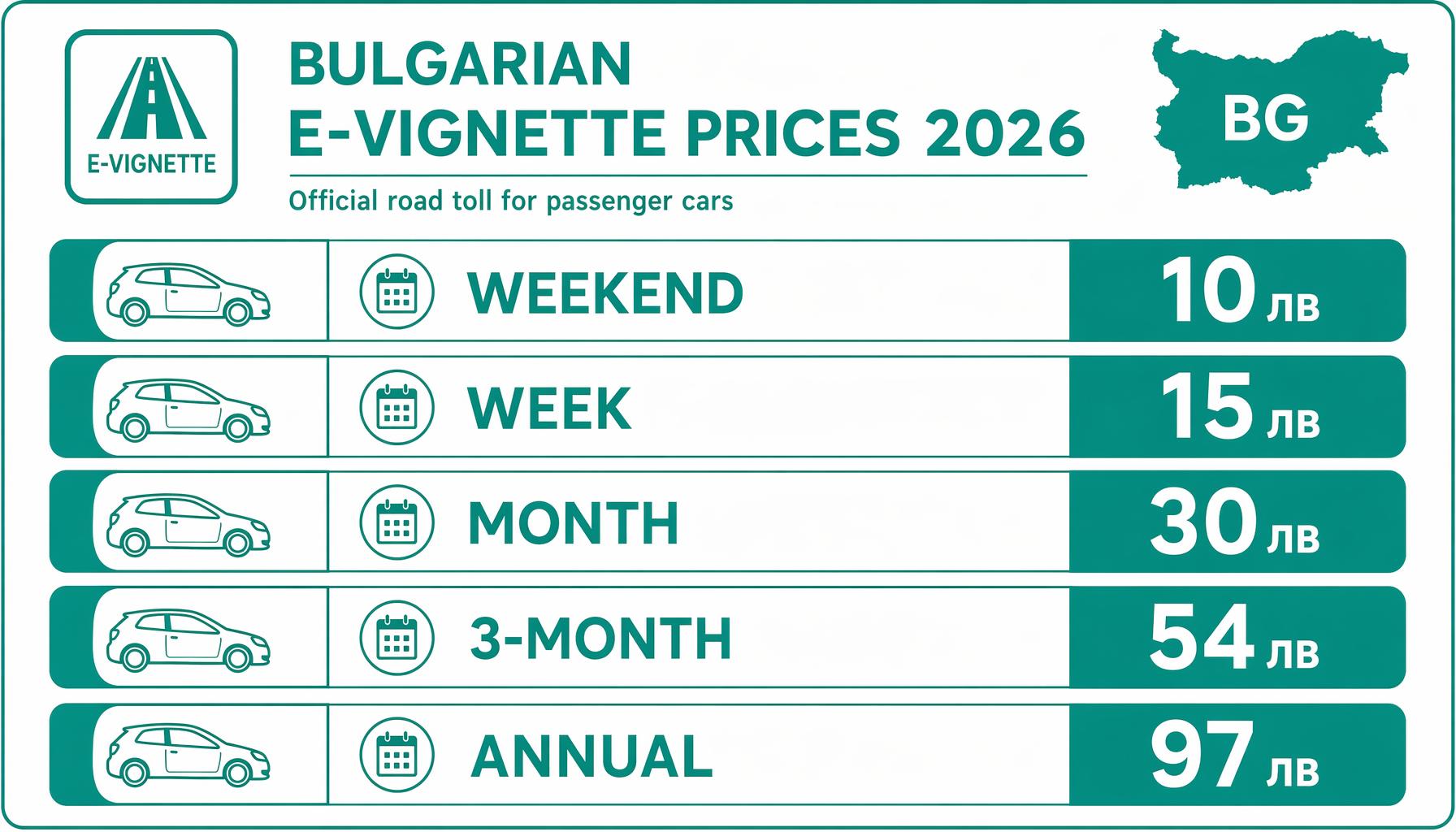 Ціни e-винетки Болгарія 2026