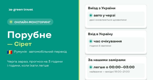 Очередь на границе Порубное: сколько машин стоит и когда меньше Черга на кордоні Порубне – Сірет (Румунія): онлайн-моніторинг Green Travel