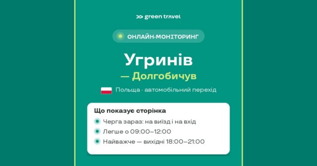 Пункт пропуску Угринів – Долгобичув: черга на кордоні зараз Черга на кордоні Угринів — Долгобичув, онлайн-моніторинг Green Travel